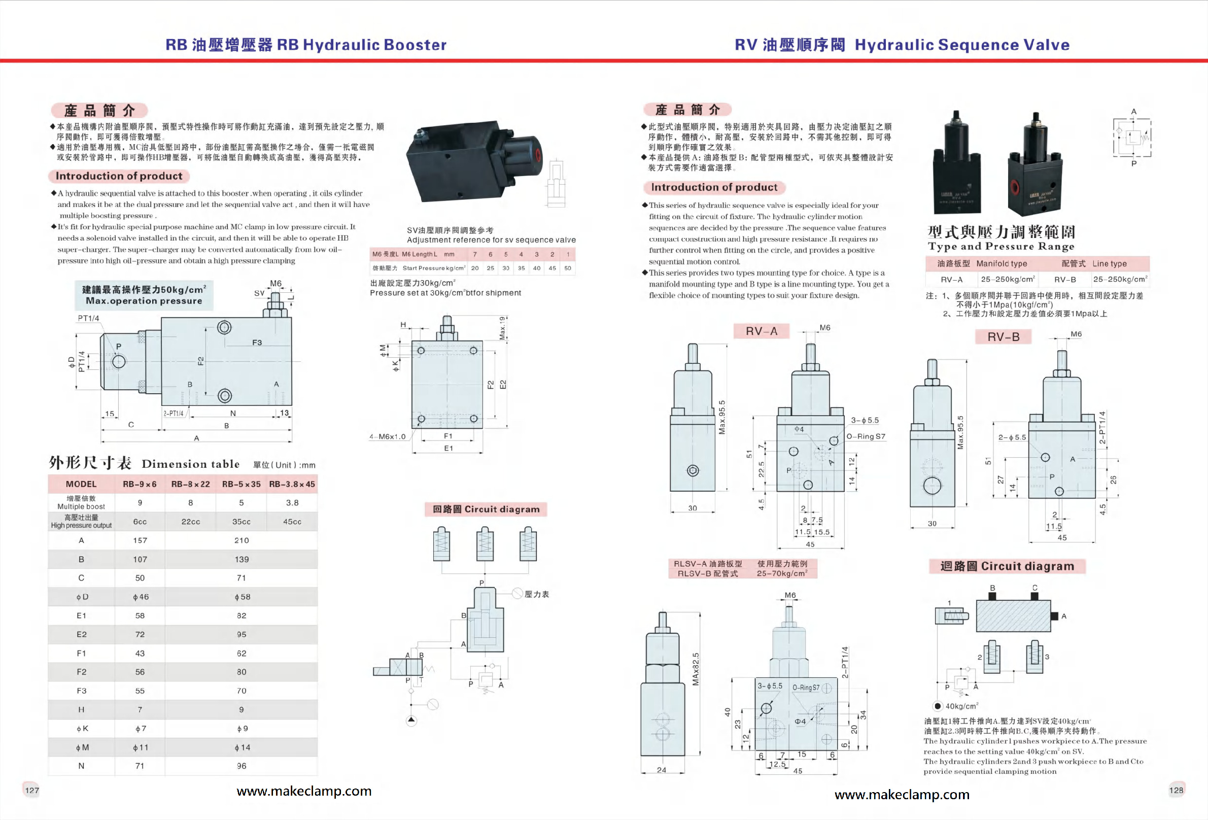 增壓器(127~128頁)