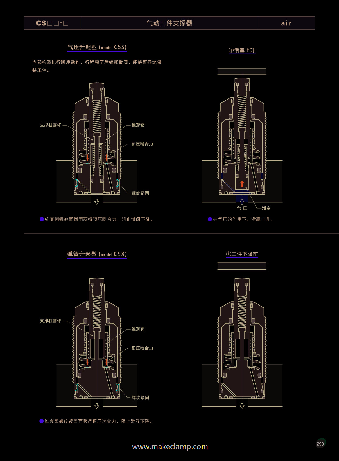 支撐器(290~300頁)